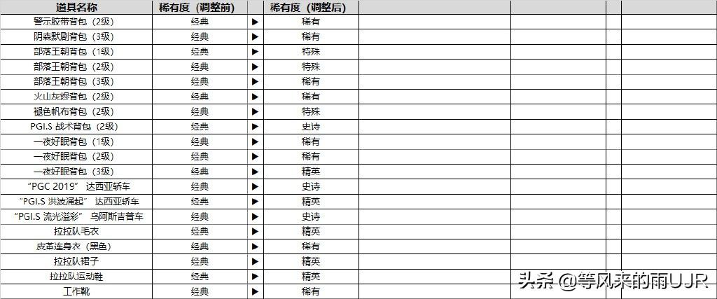 pubg段位等级表（pubg段位分别是什么）