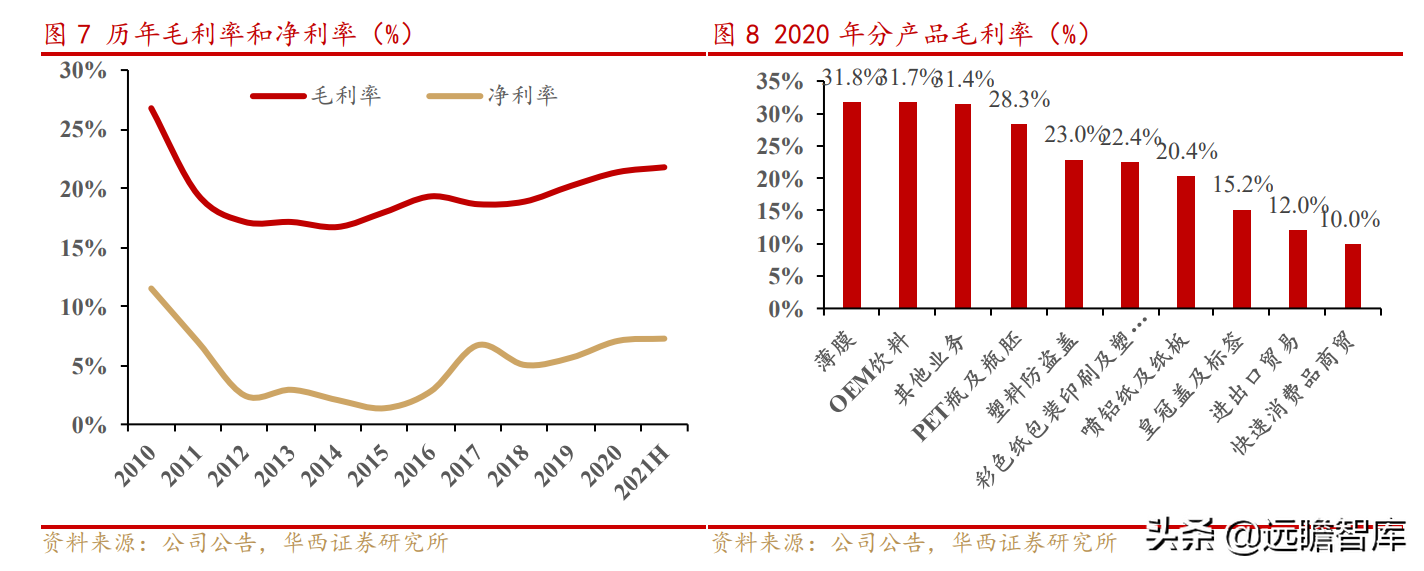 上海水处理公司（传统业务稳健）