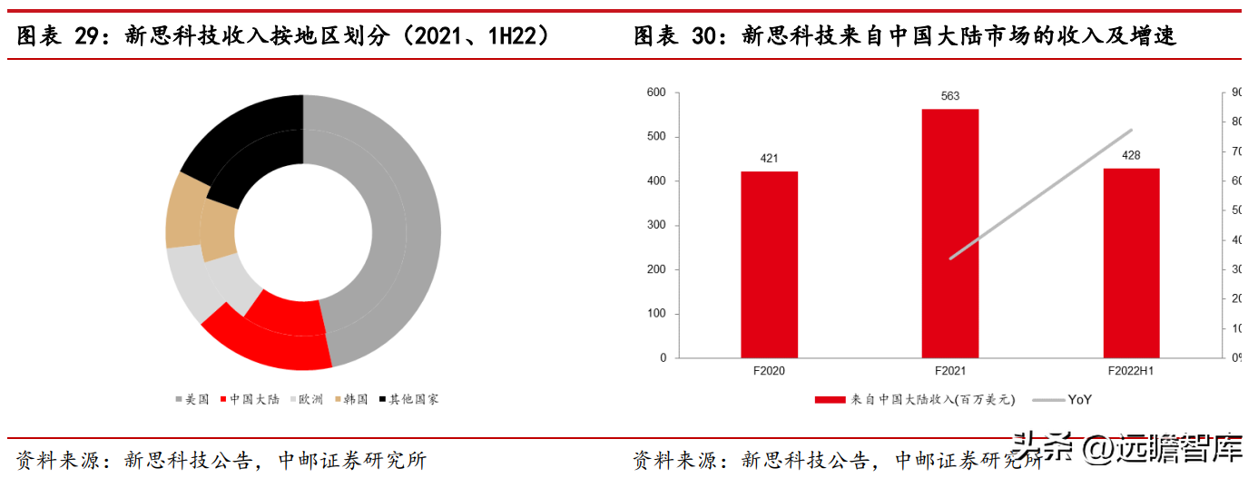 概伦电子（器件建模工具领导者）