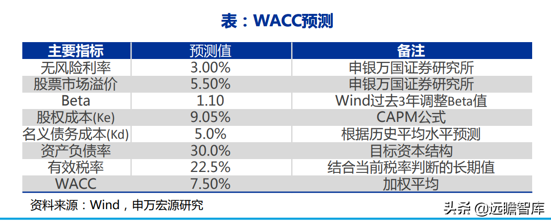 广告传媒（电梯广告龙头）