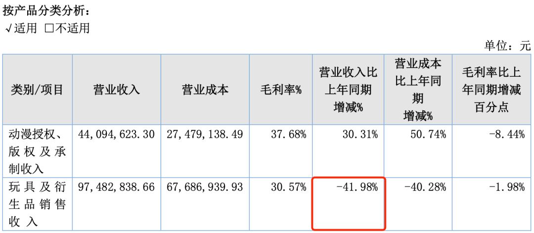 北京动画公司（15家动漫公司）