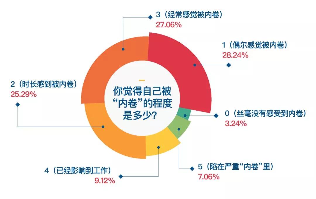 卷是什么意思网络用语（对“卷”的深层次理解）