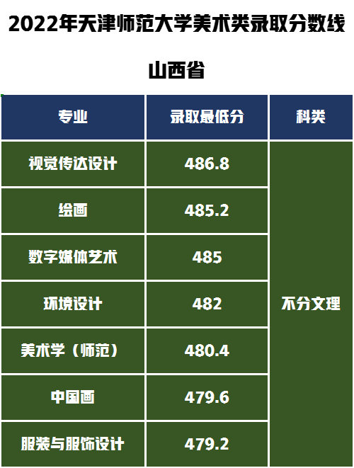 2024年東北師范大學錄取錄取分數線（2024各省份錄取分數線及位次排名）_東北的師范大學的錄取分數線_東北師范大學錄取排名