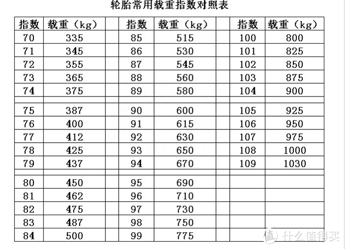 轮胎各种参数代表什么（有关轮胎规格参数解释）