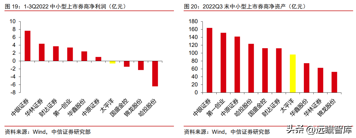 太平洋 证券（大股东即将易主）