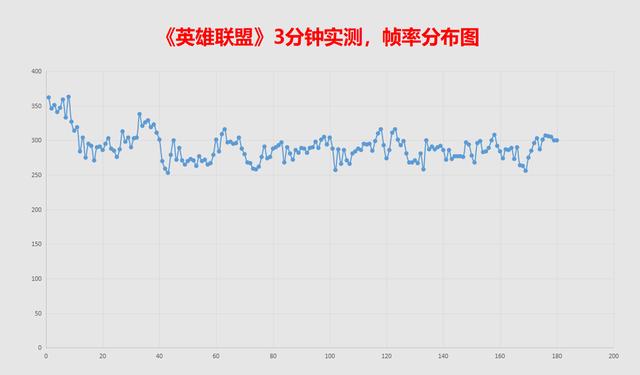 3060玩吃鸡一般多少fps（3060吃鸡fps为什么只有100）