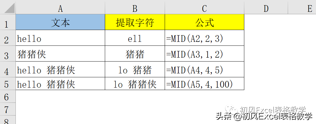 MID函数怎么运用（mid函数4个高级使用方法详解）