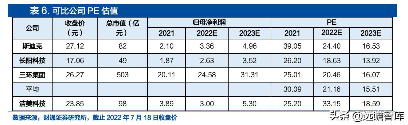 南亚塑胶（一体化载带龙头）