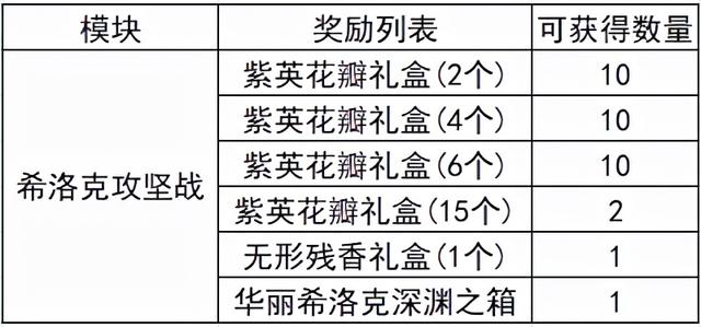 dnf融合装备怎么玩（dnf融合装备在哪里打）