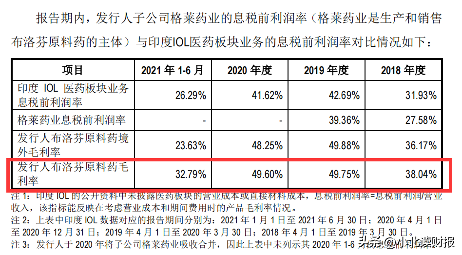 华北制药集团制剂有限公司（全球40）