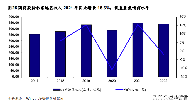 上海医药代理（麻精药配送龙头）