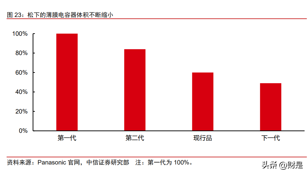 铜峰电子（铜峰电子研究报告）