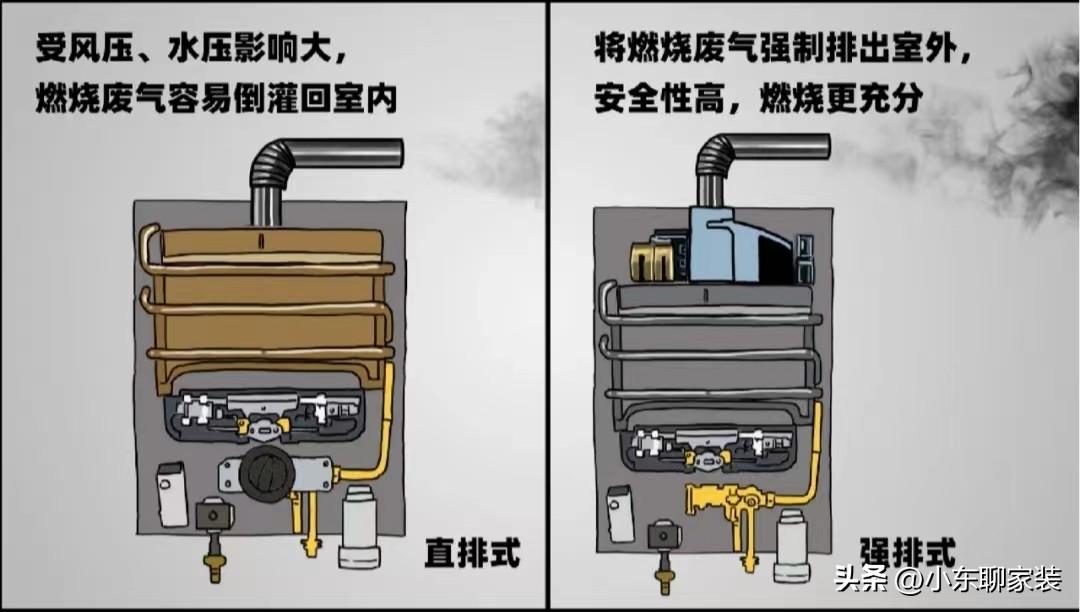 燃气热水器怎么选？附：燃气热水器的6个选购标准
