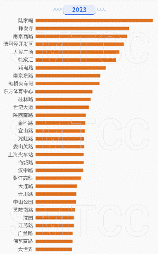 上海CBD上班族置业攻略！南京西路&静安寺，不同需求怎么选？