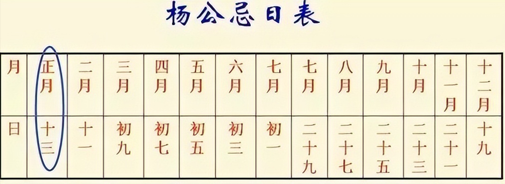 四月十七农历是多少(今年四月十七农历是多少) - 珍缘易学