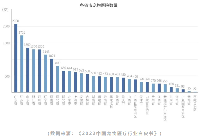 看病比人贵，为何有的宠物医院却赚钱难 宠物医院，亏麻了