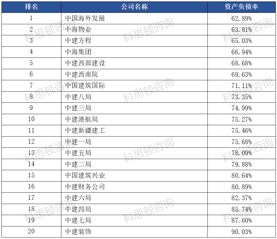 中国建筑设计（2022年中国建筑子公司实力大比拼）