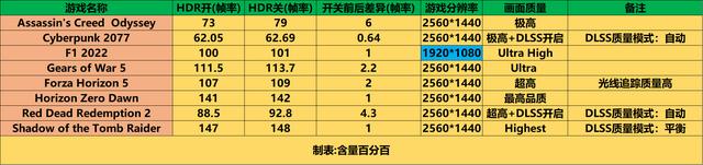 2077hdr设置参数（2070s吃鸡画面最佳设置）