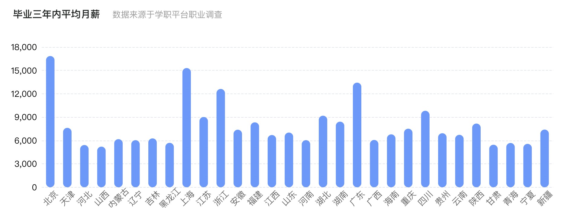 软件工程专业大学排名（大学排名出炉）