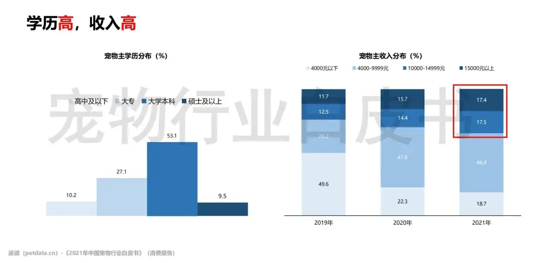 宠物之家文献如何写成参考文献（2021年宠物行业白皮书指南）