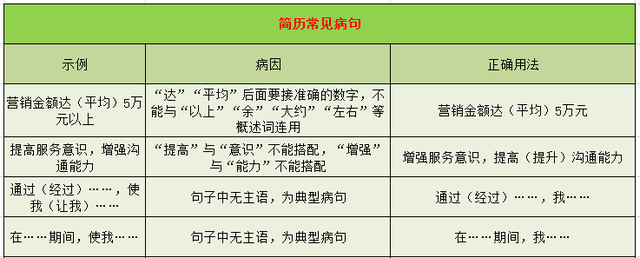 你簡歷中的工作經歷寫多少,該怎麼寫?