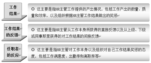 人事主管岗位职责（人力资源主管工作体系）