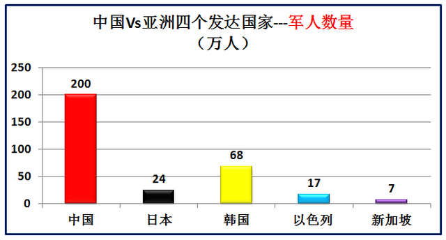 亚洲发达国家有哪些，大数据对比中国和亚洲仅有的四个发达国家