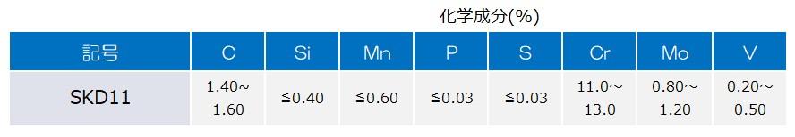 skd11是什么材料（盘点SKD11特点及优势）