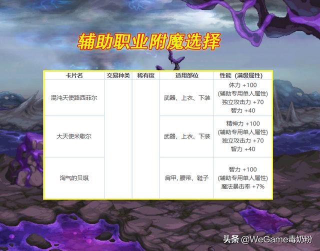 dnf附魔宝珠（dnf最强左槽宝珠）