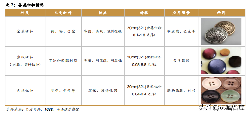 伟星拉链（面向全球的辅料龙头）