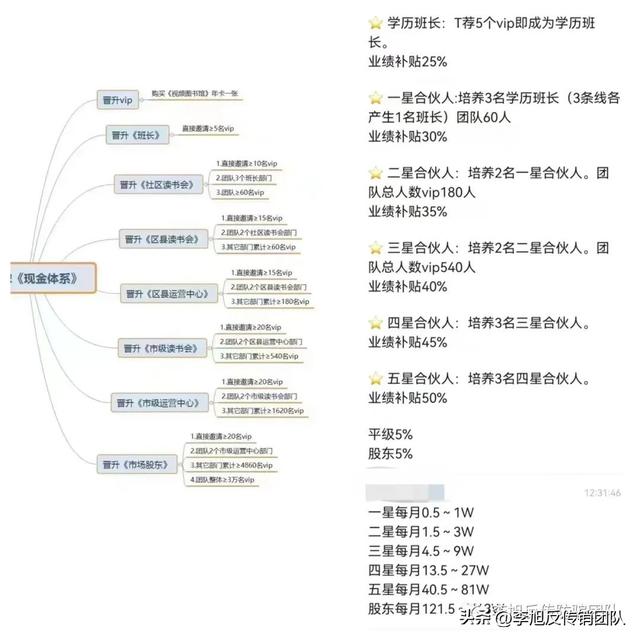 新型传销十大骗局，十个涉嫌传销、非法集资、诈骗的项目