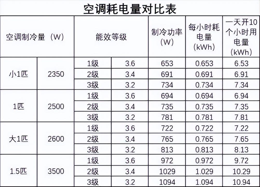 5级能效和一级能效的区别(一级能效和5级能效有什么区别)