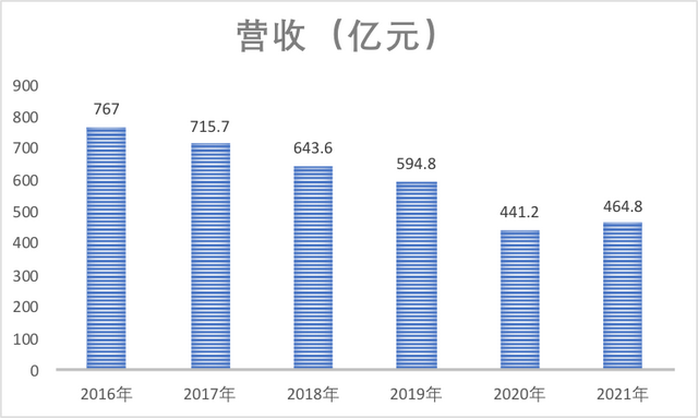 国美黄光裕出狱了吗，出狱16个月亏了70多亿