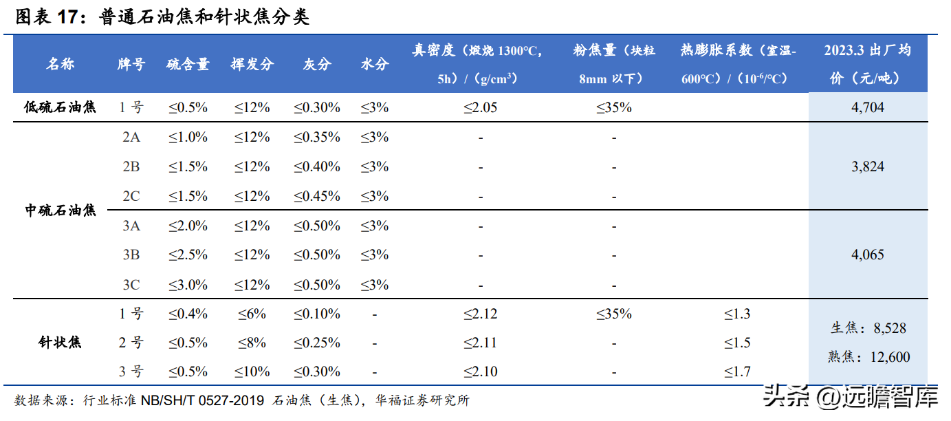 太化股份有限公司（石墨化加工起家）