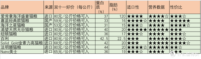 哪个牌子的猫粮比较好，养猫都吃什么牌子的猫粮好（双十一猫粮囤货建议）