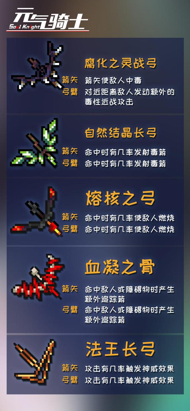 元气骑士新远古模式武器推荐(元气骑士新武器大全)