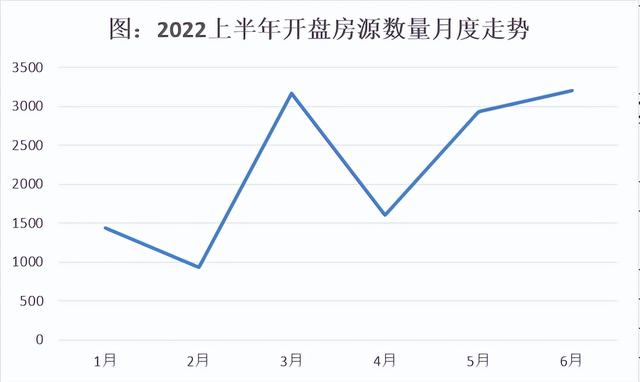 厦门新楼盘2022年开盘历下，厦门项目共开盘加推185次