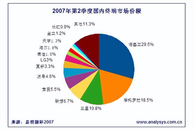 联想收购ibm，联想并购ibm的过程（联想开始掉队了）