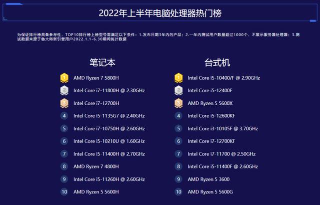 dnf2022职业强度天梯（dnf2022职业强度排行最新）