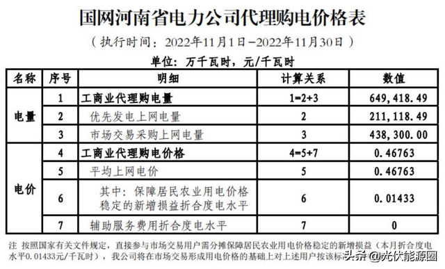 電費多少錢一度(新電價格表)