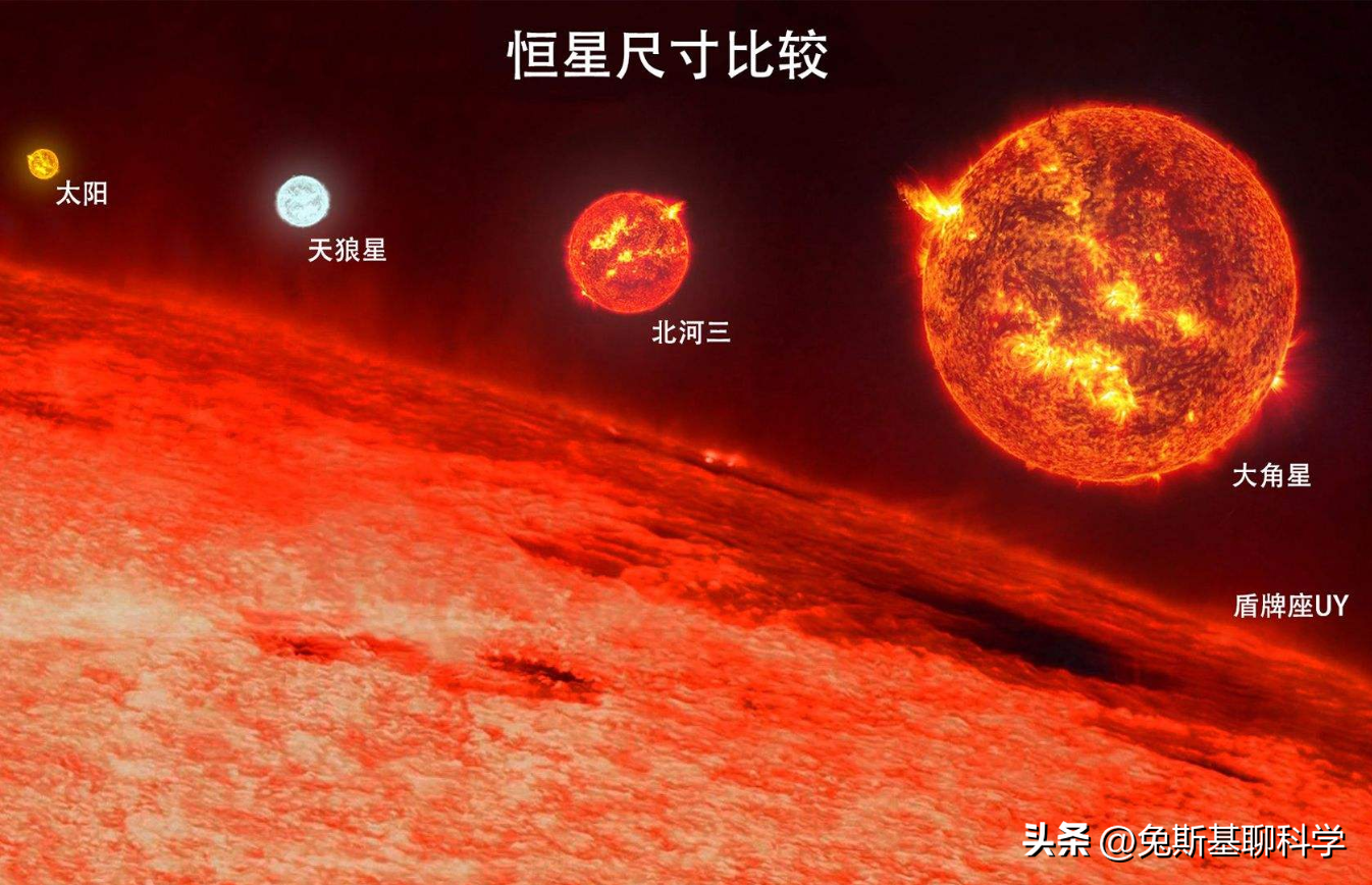 恒星有哪些（盘点宇宙中的十大恒星排行）