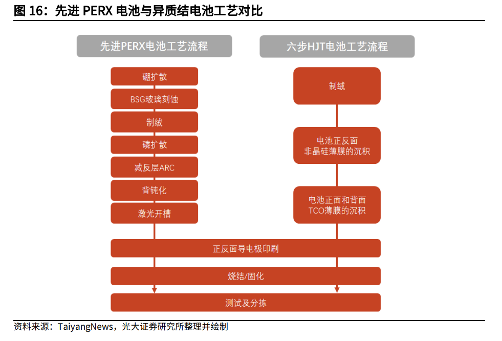 台湾友达（深耕PVD镀膜材料二十载）