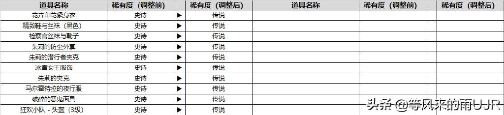 pubg段位等级表（pubg段位分别是什么）