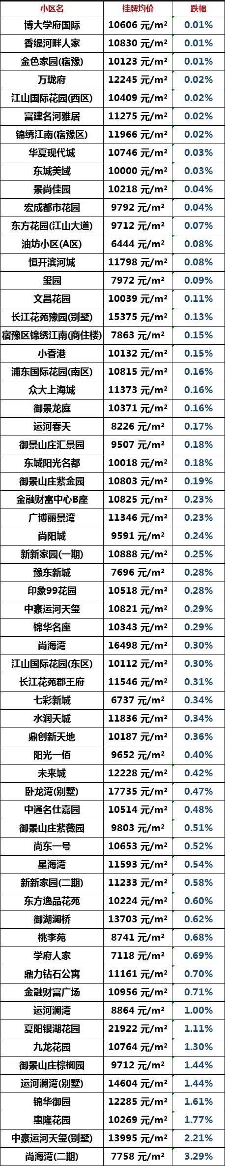 宿迁宿城区二手房，宿迁60万左右二手房出售（宿迁城区8月二手房房价曝光）