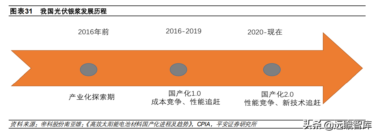 思美特（有色新材料系列报告）