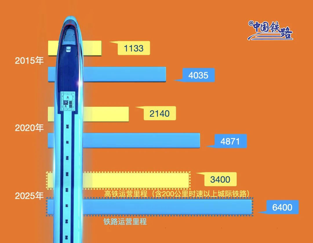 广湛高铁最新线路图，广湛高铁调整阳江段走向（这里的高铁织线成网）