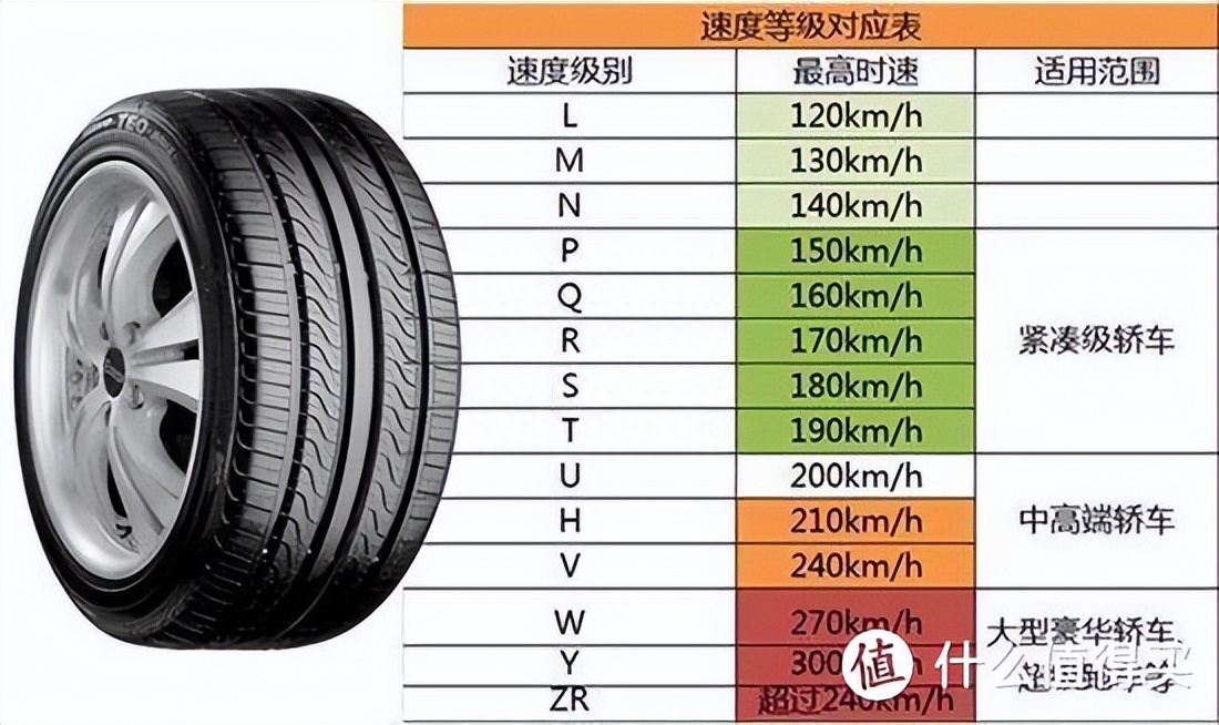 轮胎各种参数代表什么（有关轮胎规格参数解释）