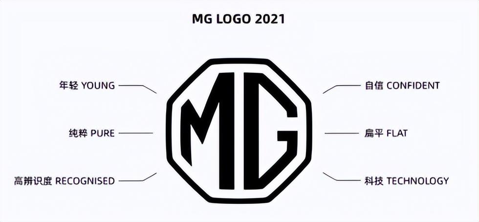 mg是什么车的标志图片（名爵mg品牌介绍）