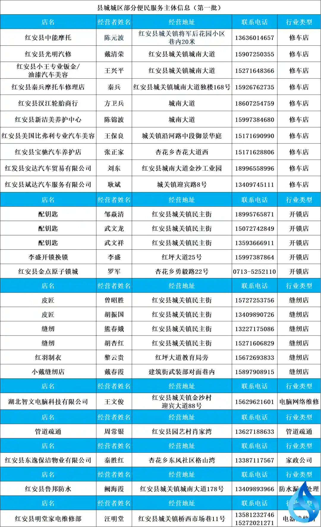 红安县家电维修师傅 第一批！红安26家便民店公布！