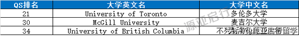 麦吉尔大学世界排名，麦吉尔大学qs世界大学排名（24QS世界大学排名）